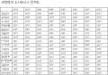 2026년 1월 5일 (월) 19:17 판의 섬네일