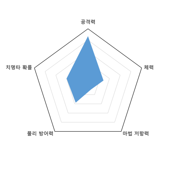 파일:빌헬름그래프.png