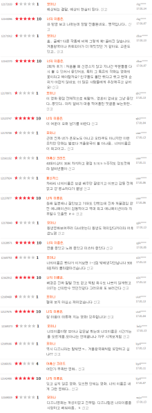 파일:평점알바 혼모노.png