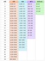 2026년 1월 5일 (월) 19:14 판의 섬네일