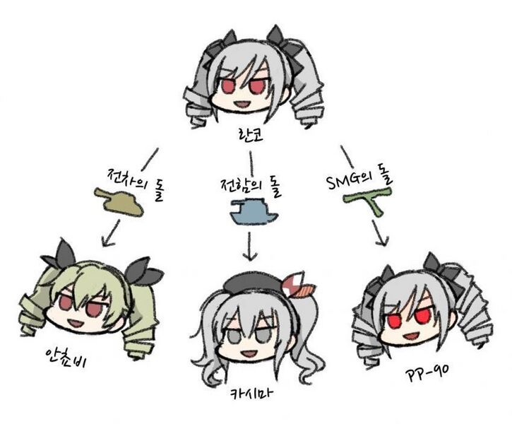 파일:Rankoevolve.jpg