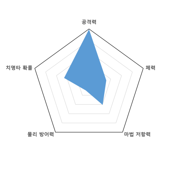 파일:도로시그래프.png