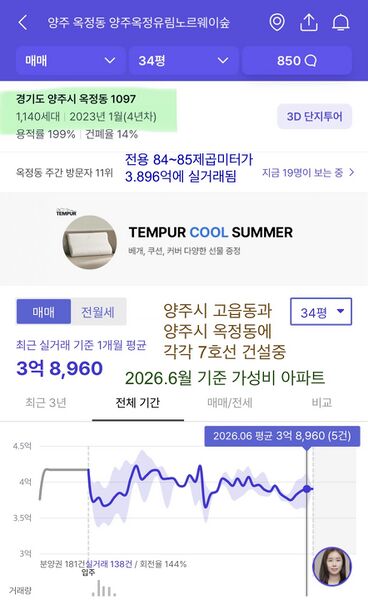 파일:양주시 양주옥정노르웨이숲 전용84~85.jpeg