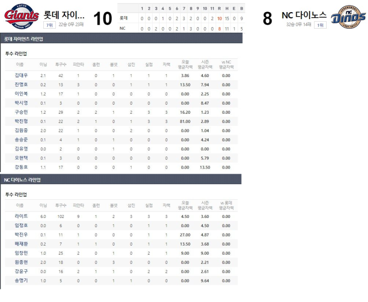 파일:정신병 시리즈 1차전 결과지.png
