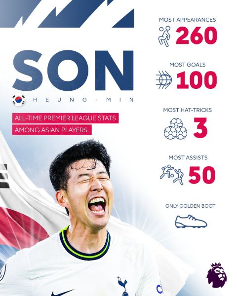 파일:손흥민 260경기 100골 50어시.jpg