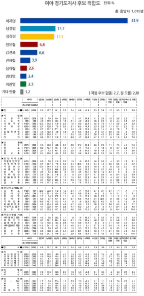 파일:경기지사.png