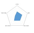 2026년 1월 5일 (월) 19:18 판의 섬네일