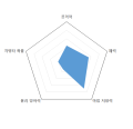 2026년 1월 5일 (월) 19:24 판의 섬네일