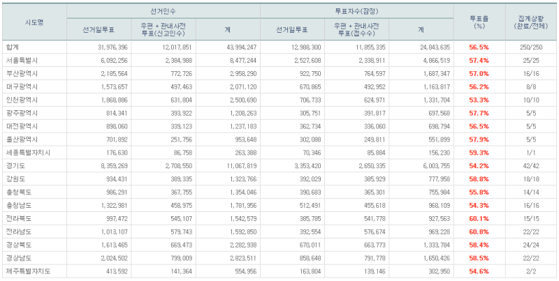 파일:21대 본 투표 15.png