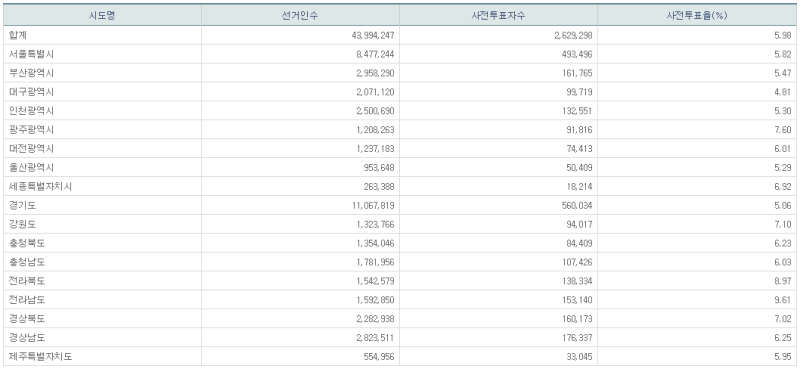 파일:21대 총선 사전1일-13.png