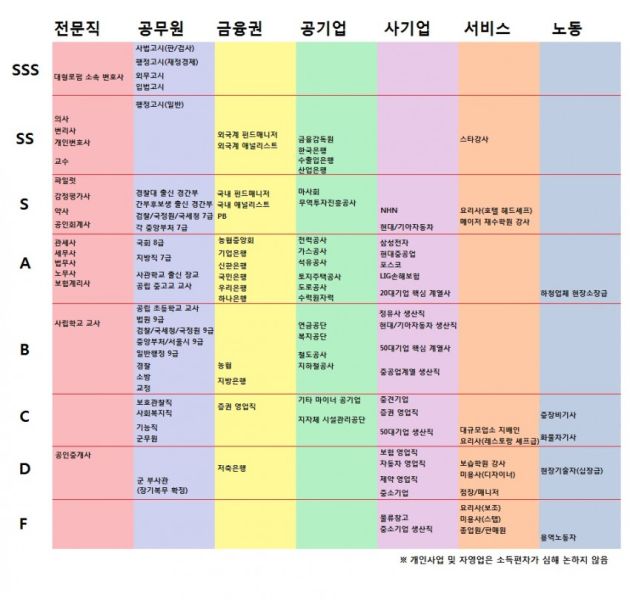 파일:직업 등급표.jpg