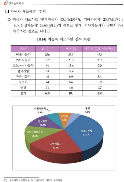 파일:에어백미전개율.JPG