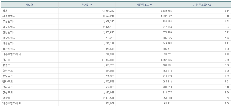 파일:21대 총선 사전1일-18.png