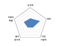 2026년 1월 5일 (월) 19:16 판의 섬네일