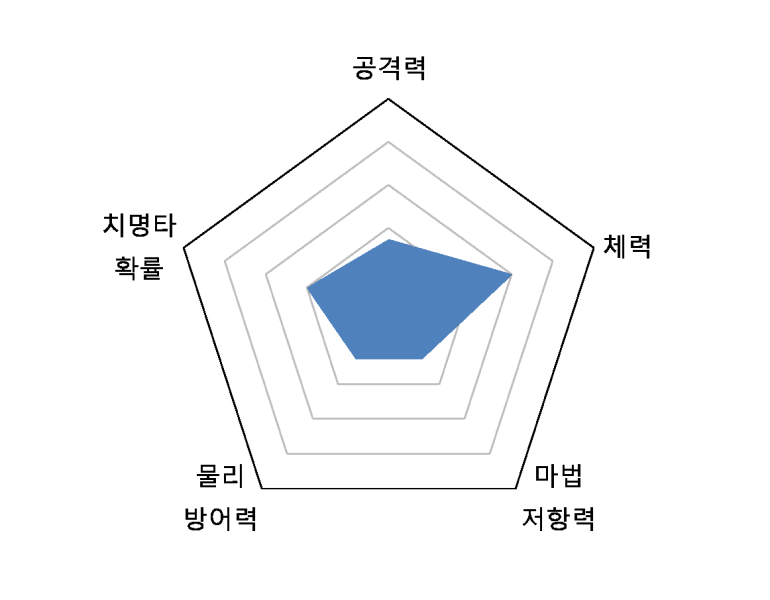파일:아리아그래프.png