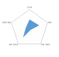 2026년 1월 5일 (월) 19:19 판의 섬네일