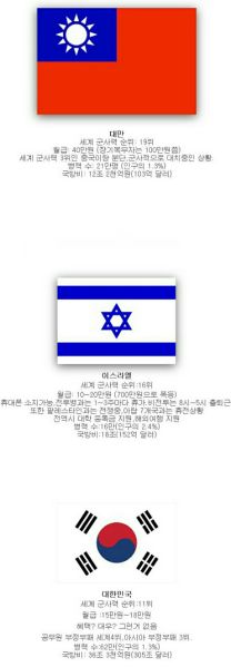 파일:각국 징병제 대우비교 2.jpg