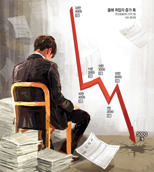 파일:5천명대기록달성.jpg