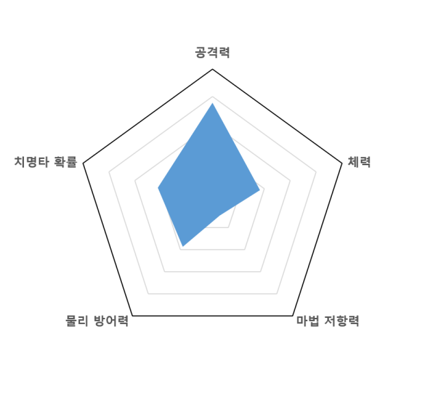 파일:노구그래프.png